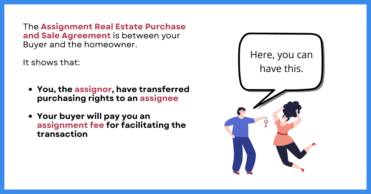 a cartoon image of a man handing a key to a woman with text explaining what an assignment real estate purchase and sale agreement is